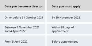 Din Table Of Dates